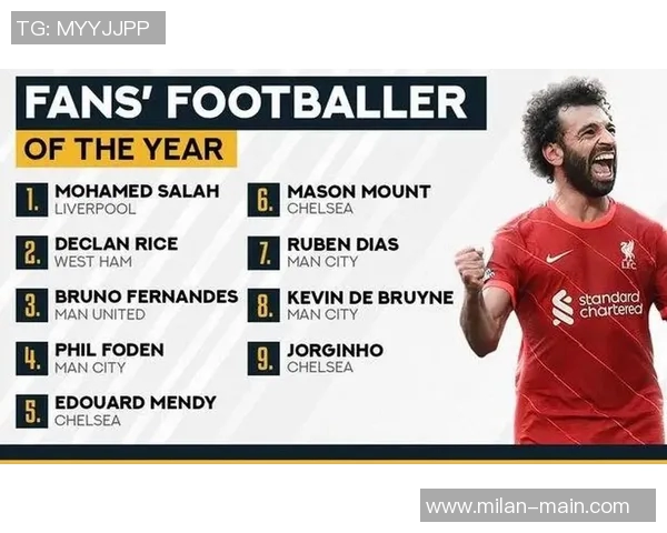 五大联赛19-20赛季机会创造排行榜B费领先萨拉赫位列第七